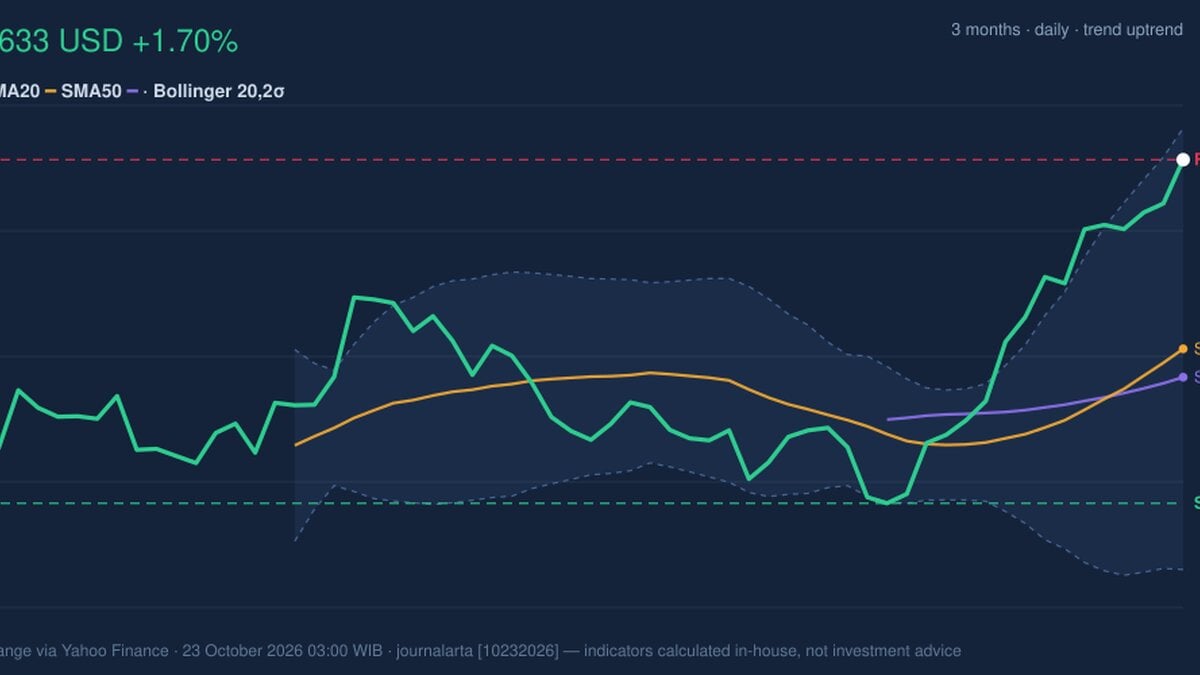 RSI Overbought, MA Stock Gains 1.70% on Thursday