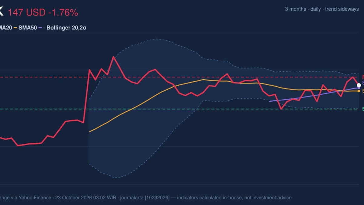 MRK Stock Analysis: Drops 1.76%, Death Cross Pressure