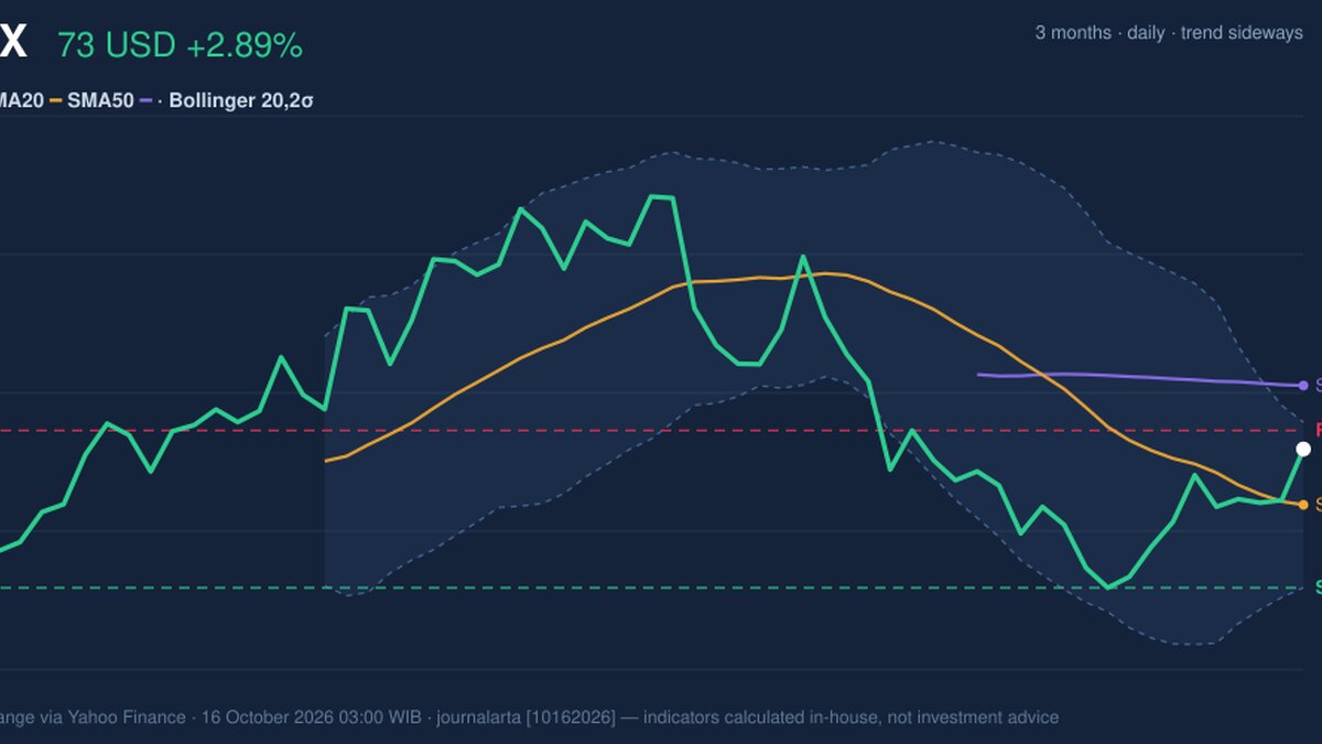 NFLX Stock Gains 2.89%, Testing Key Resistance In Focus