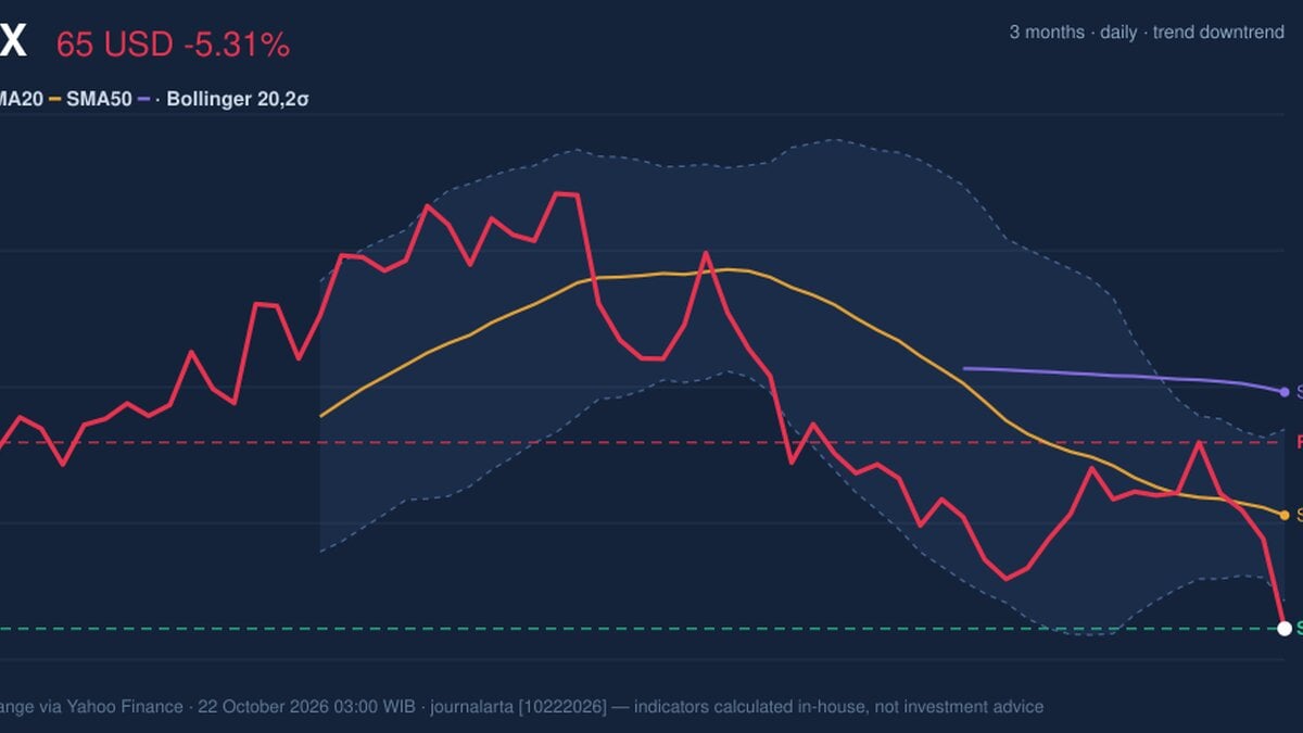 NFLX Stock Drops 5.31%, Testing Support Level In Focus