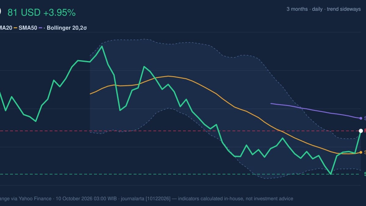 Testing Key Resistance, PDD Stock Gains 3.95% on Friday