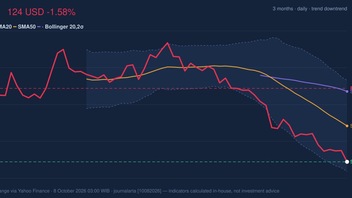 PEP Stock Drops 1.58% on Wednesday, RSI Oversold