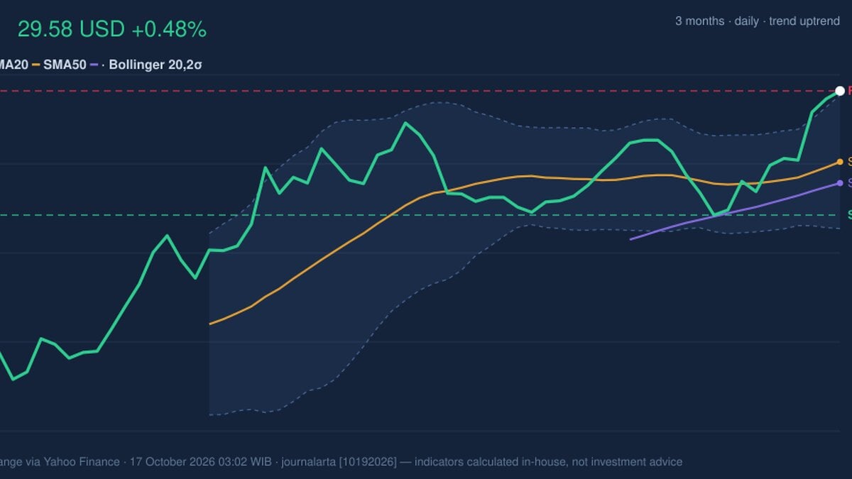 PFE Stock Gains 0.48%, Testing Key Resistance In Focus