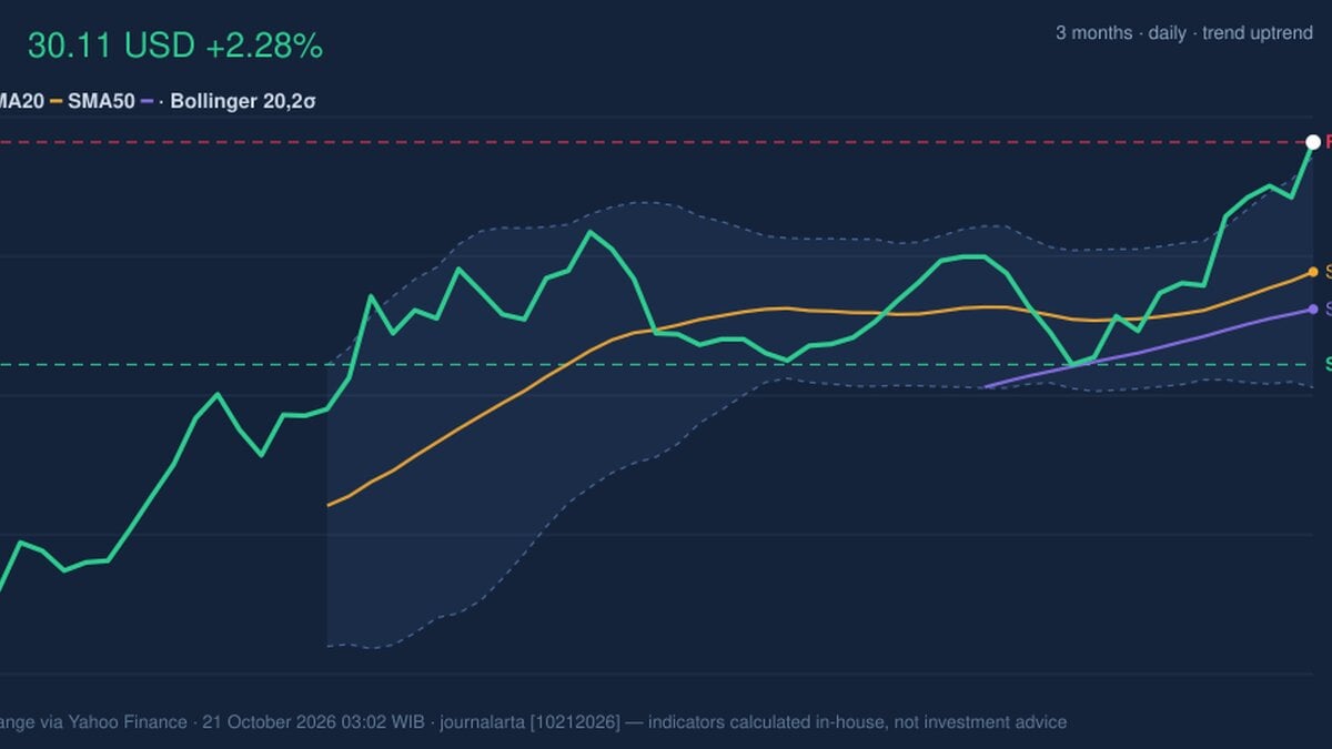 PFE Stock Technicals: Gains 2.28% on Tuesday, RSI Overbought