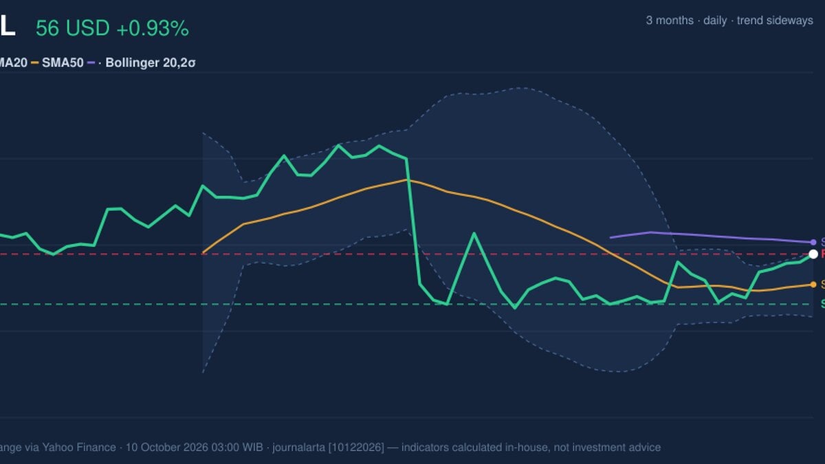 PYPL Stock Gains 0.93% on Friday, Testing Key Resistance