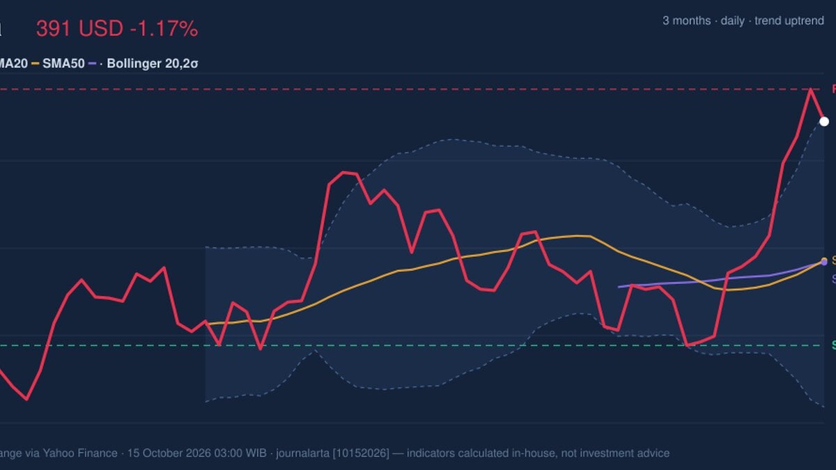 Visa Golden Cross Formed: Stock Drops 1.17% (October 14, 2026)
