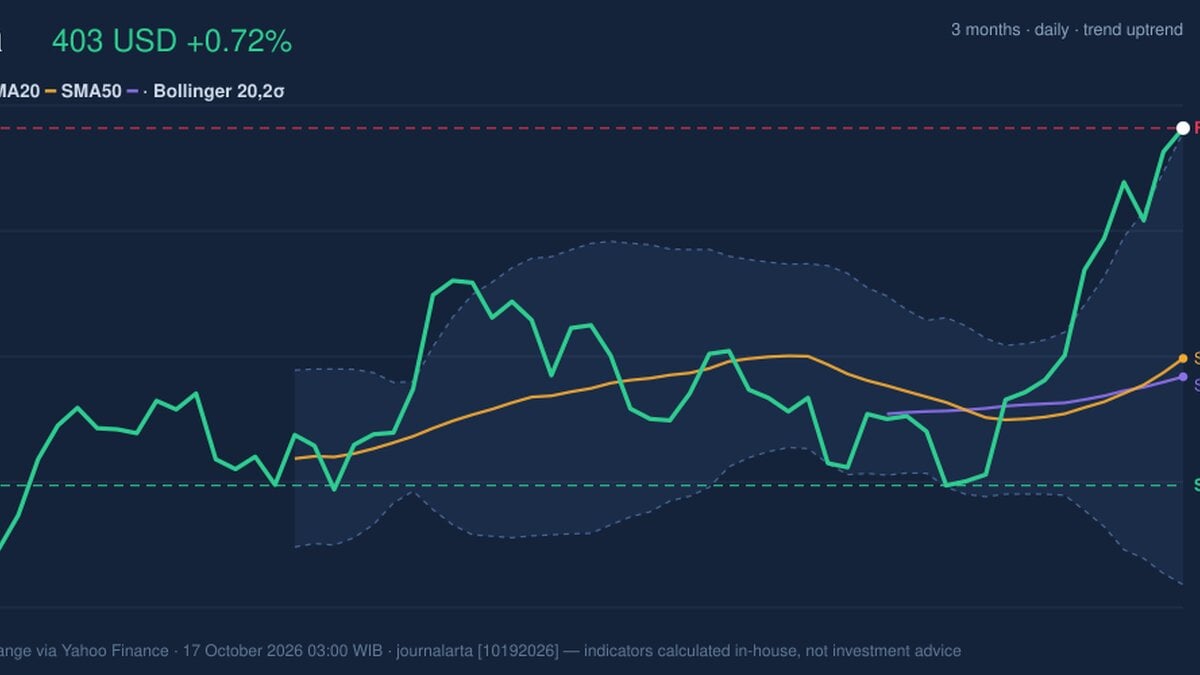 Visa Stock Technicals: Gains 0.72% on Friday, RSI Overbought