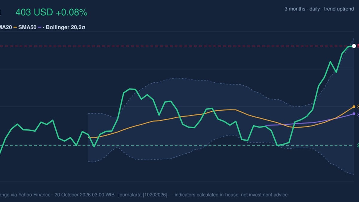 Visa Stock Gains 0.08% on Monday, RSI Overbought