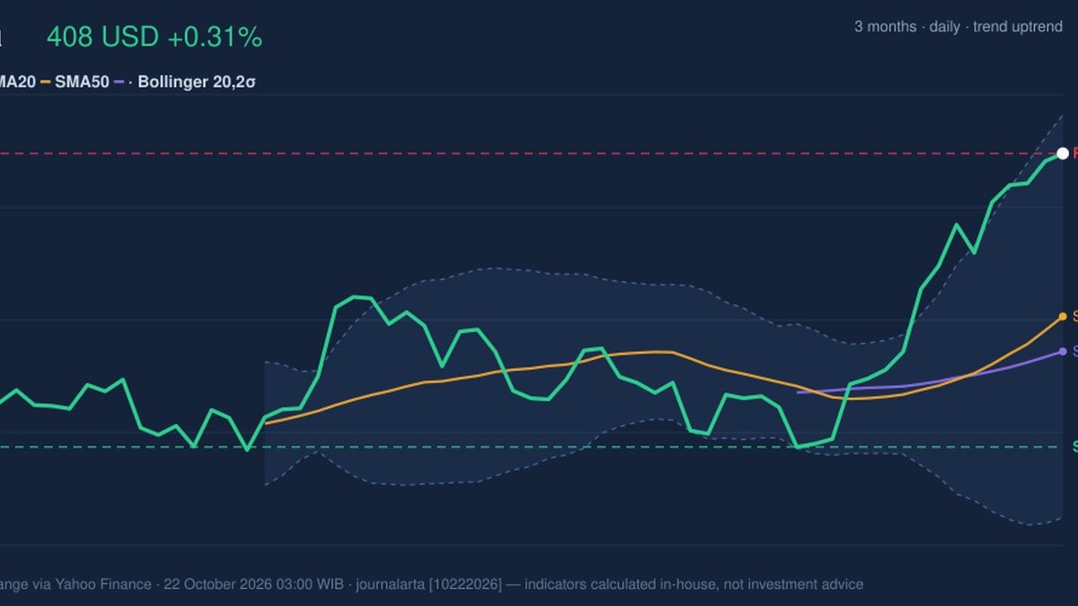 Visa Stock Analysis: Gains 0.31%, RSI Overbought