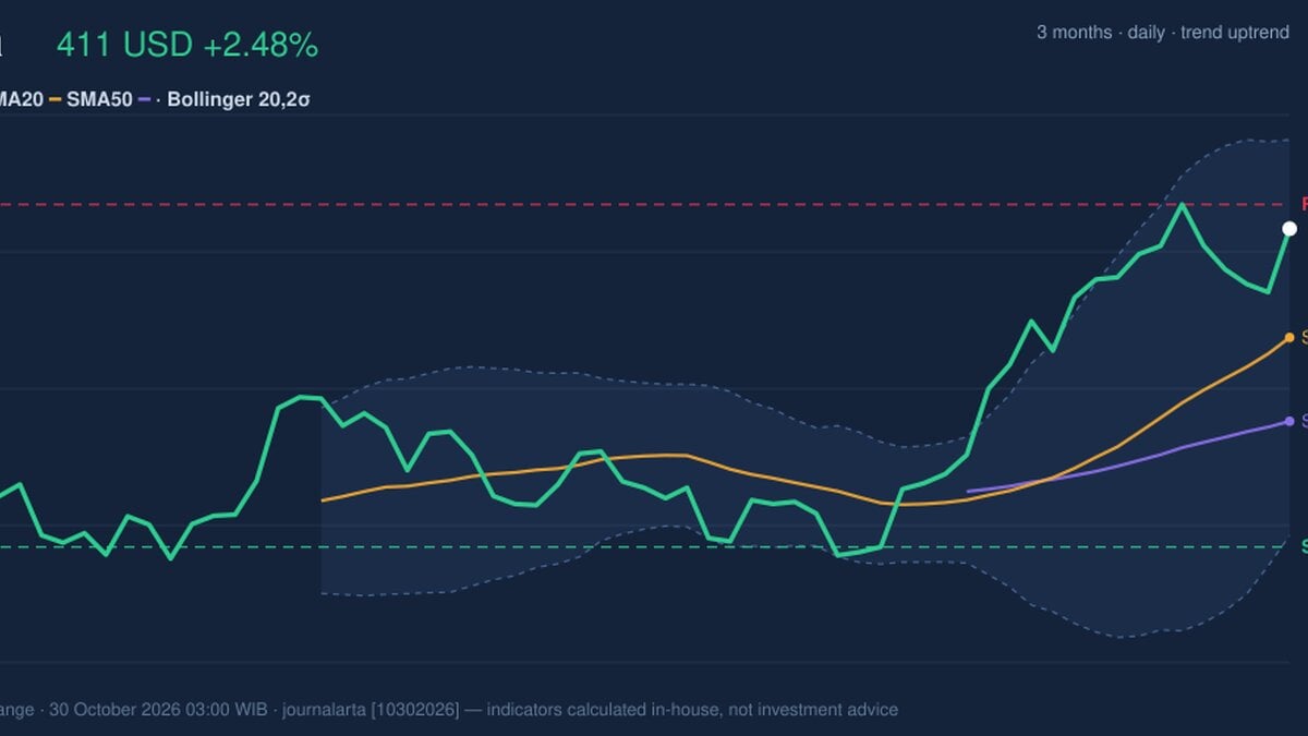 Testing Key Resistance, Visa Stock Gains 2.48% on Thursday