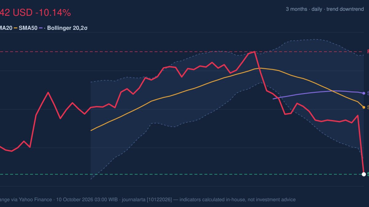 VZ Stock Drops 10.14%, RSI Oversold In Focus
