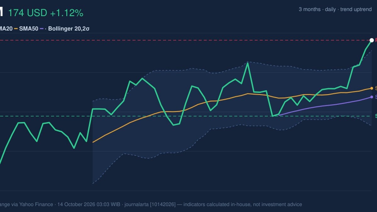 XOM RSI Overbought: Stock Gains 1.12% (October 13, 2026)