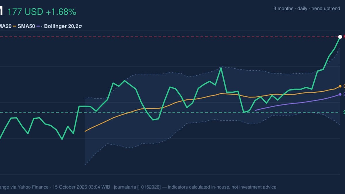 XOM Stock Analysis: Gains 1.68%, RSI Overbought