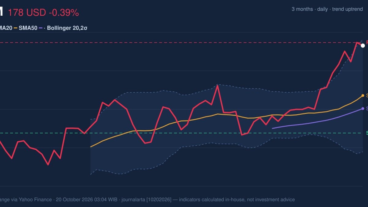 XOM RSI Overbought: Stock Drops 0.39% (October 19, 2026)