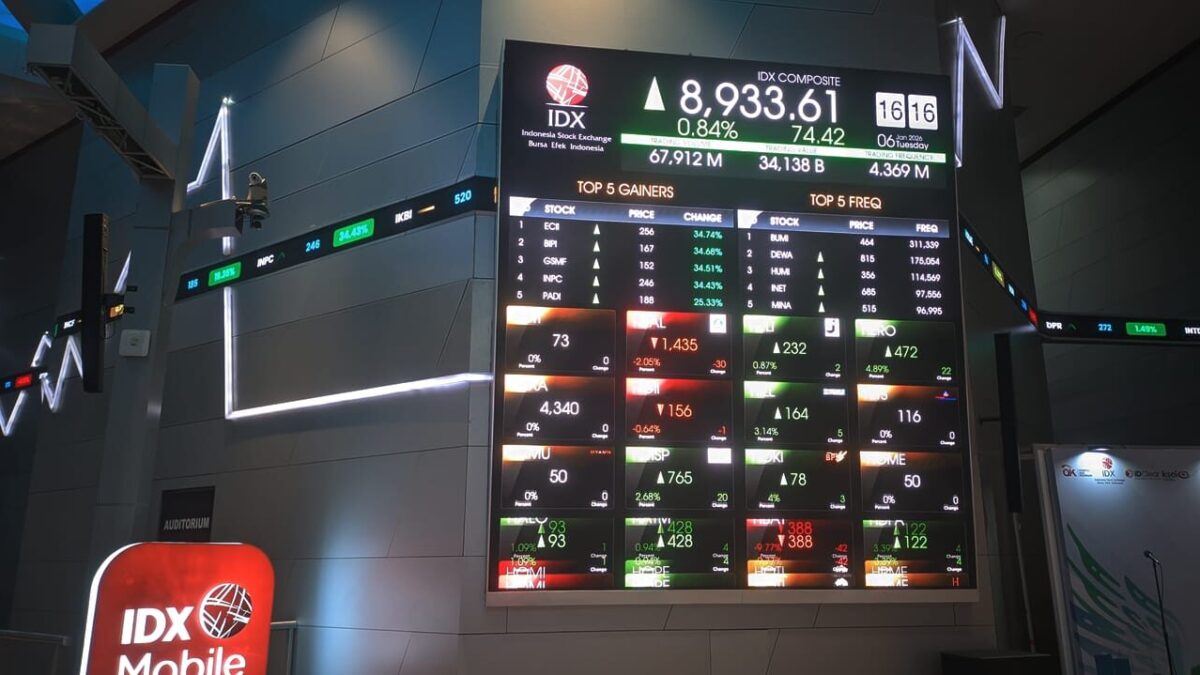 MNC Stocks Below Rp50: Three Shares Face Steep Falls