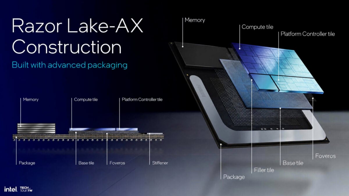 Intel Says Razor Lake-AX Will Deliver 700 TOPS of AI Compute in 2028