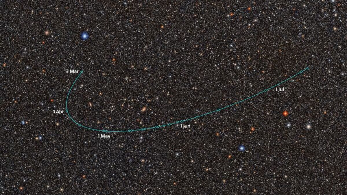 Possible Sixth Dwarf Planet ED138 Found Beyond Pluto in Rubin Data