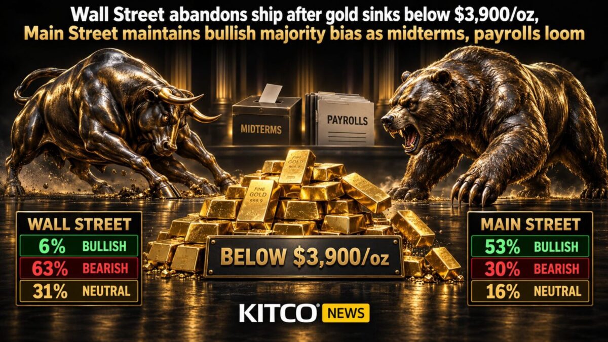 Wall Street abandons ship as gold falls below $3,900