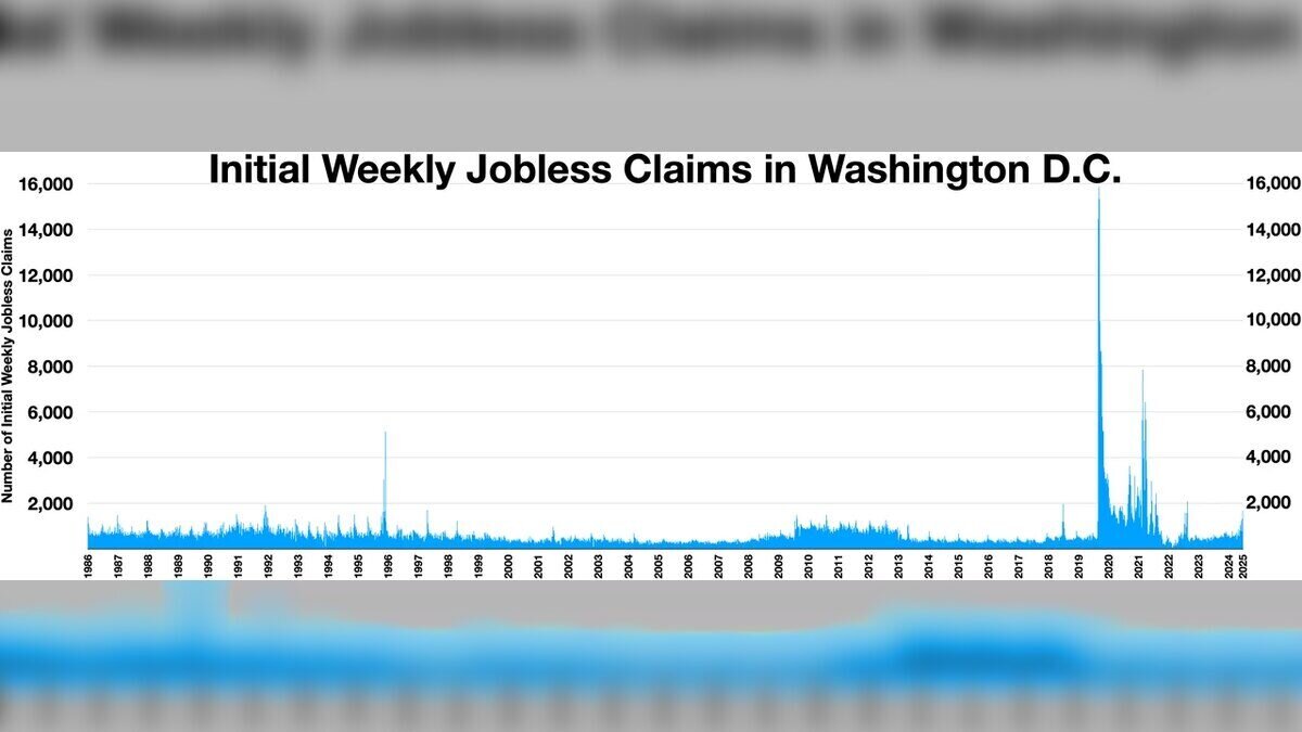U.S. Jobless Claims Fall to 194,000, Near 1969 Low