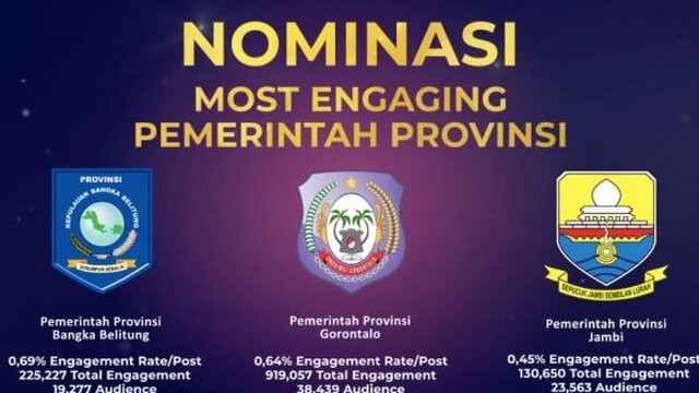 Pemprov Babel Berhasil Menjadi Pemenang Dalam Goverment Social Media (GSM) Awards 2020