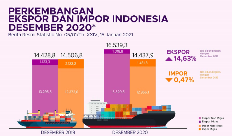 Data BPS
