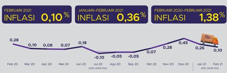 BPS Inflasi