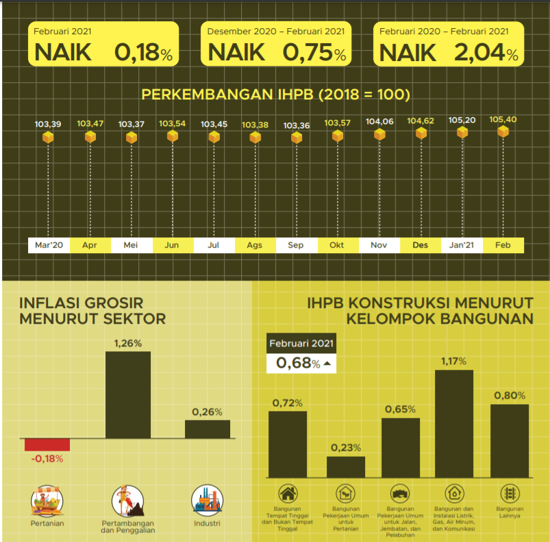 Data BPS IHPB Naik
