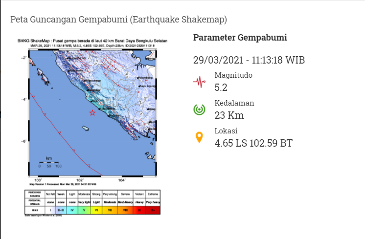 Gempa Bumi Bengkulu Selatan