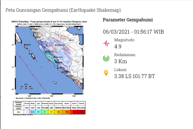 Gempa Bengkulu