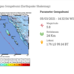 Gempa Kepulauan Mentawai