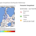 Gempa Sulawesi Tengah