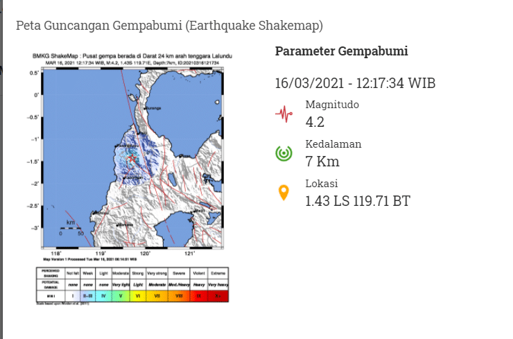 Gempa Sulawesi Tengah
