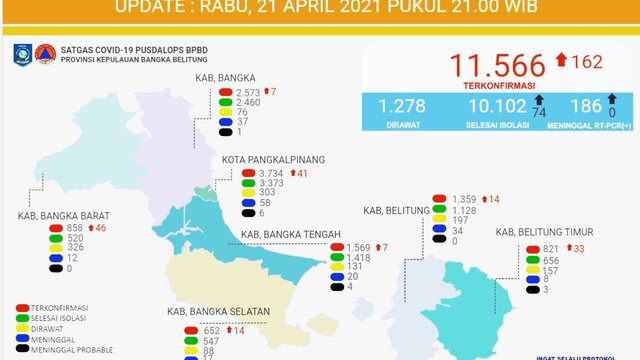 Kepatuhan Penerapan Prokes