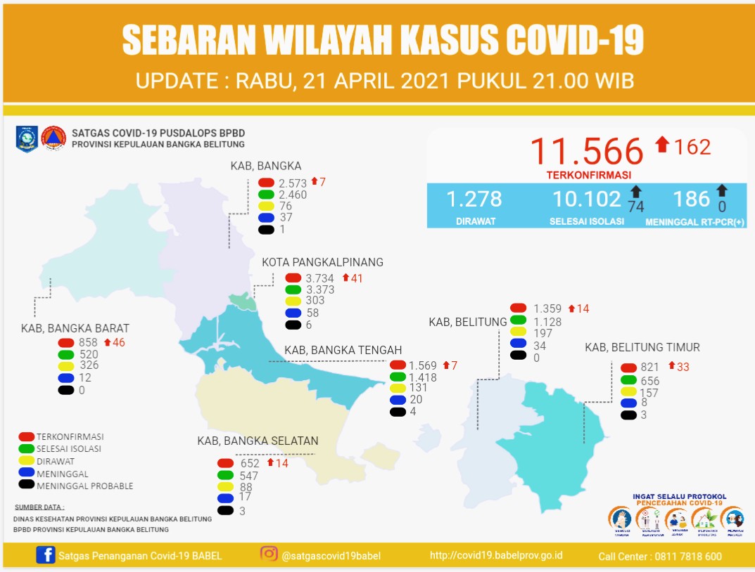 Kepatuhan Penerapan Prokes
