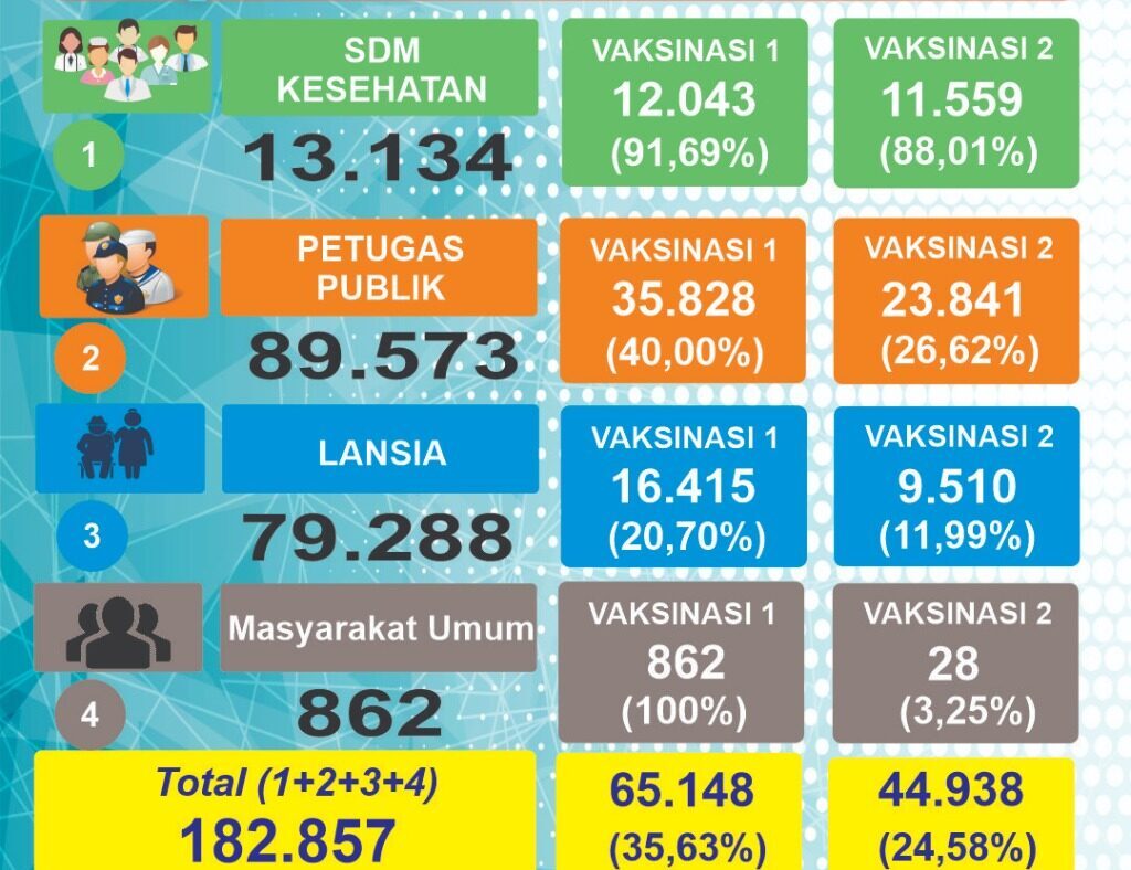 Perlindungan Sosial