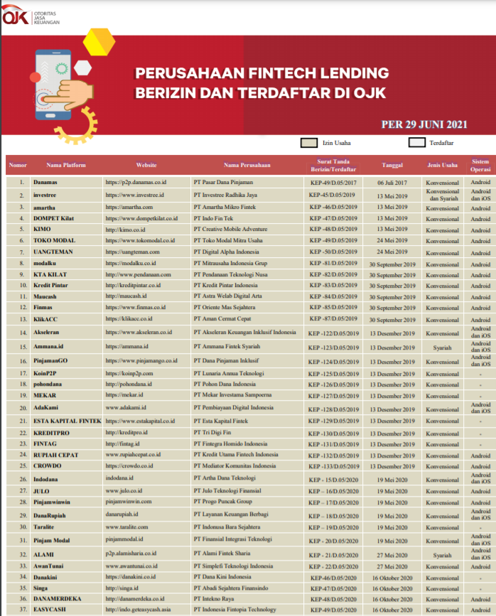 Daftar Perusahaan Fintech Lending