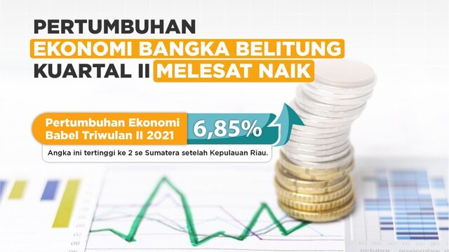 Pertumbuhan Ekonomi Bangka Belitung Kuartal II Melesat Naik