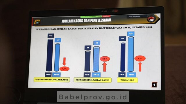 Cegah Peredaran Narkoba Melalui Pemanfaatan Ilegal Data Pribadi dan Alat Komunikasi