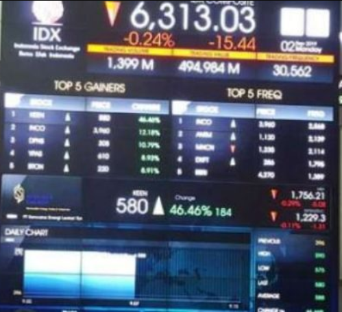 IHSG