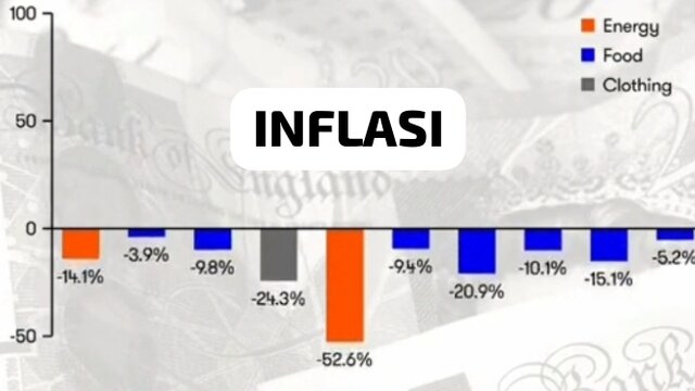 Inflasi Juni 2023 Kembali ke Sasaran Lebih Cepat