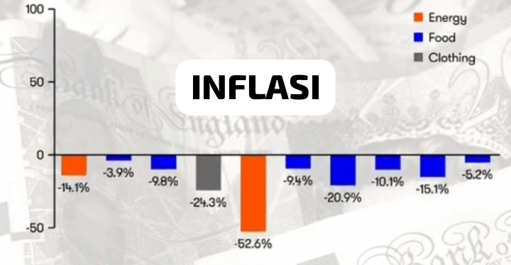 Inflasi Juni 2023