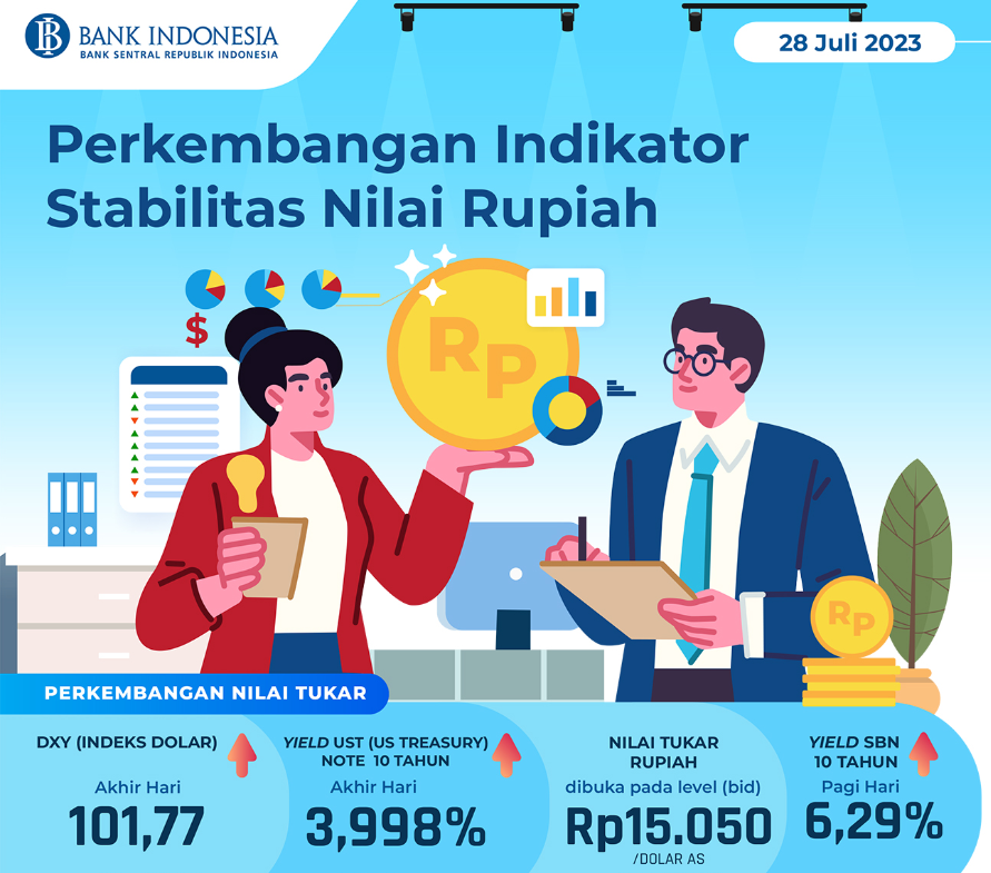 Nilai Rupiah