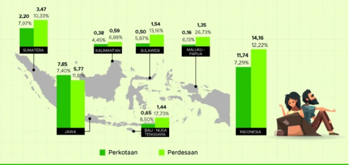 Penduduk Miskin Di Indonesia Menurun Pada Maret 2023, Ini Rinciannya ...