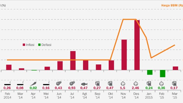 BI: Inflasi Juli 2023 Tetap Terjaga di Level 3,0+1%