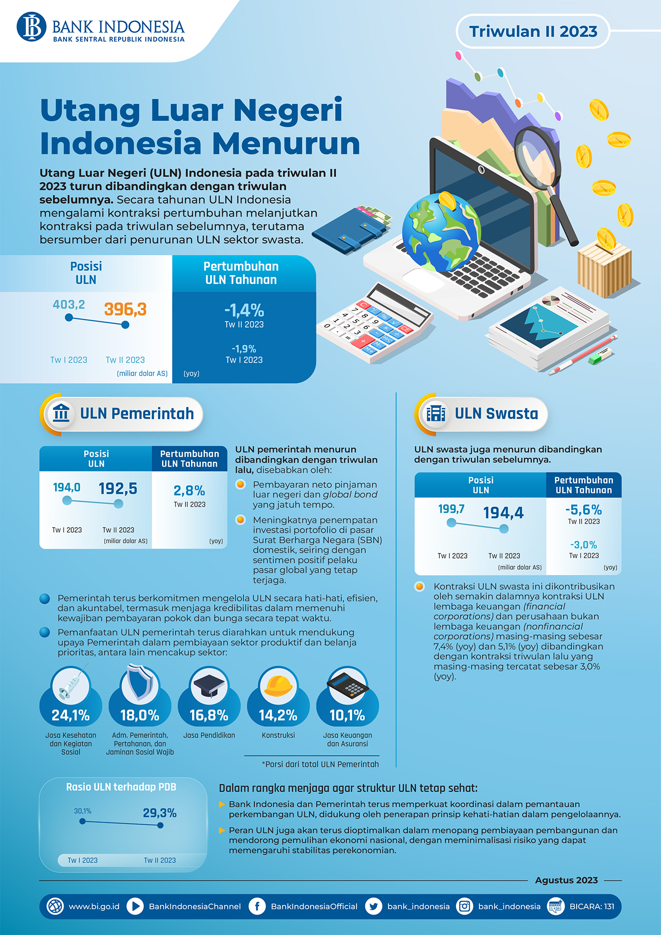 ULN Indonesia