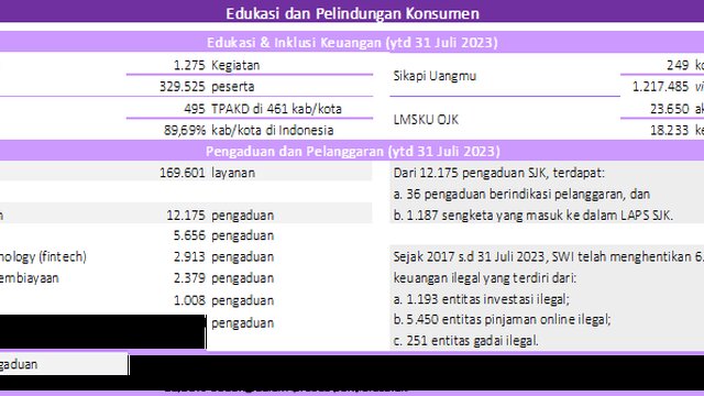 OJK Dorong Pelindungan Konsumen Melalui Learning Management System dan Medsos