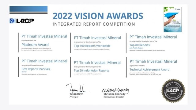 PT Timah Investasi Mineral Boyong 6 Penghargaan Internasional LACP Vision Awards 2022