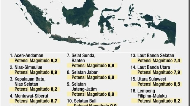 Soal Gempa Megathrust, DPR : BMKG Harus Persiapkan Data Akurat