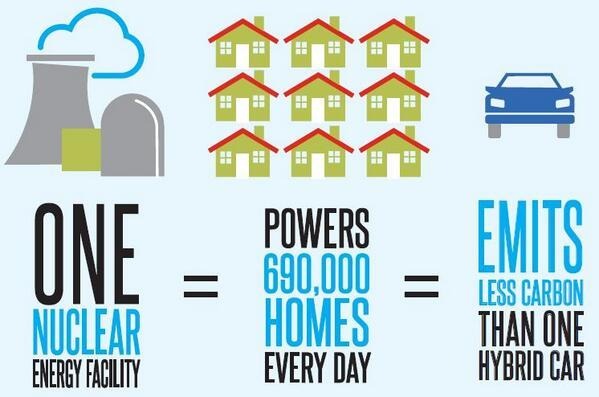 Nuklir dan Masa Depan Energi Yang Tak Selalu Berisik dan Berasap