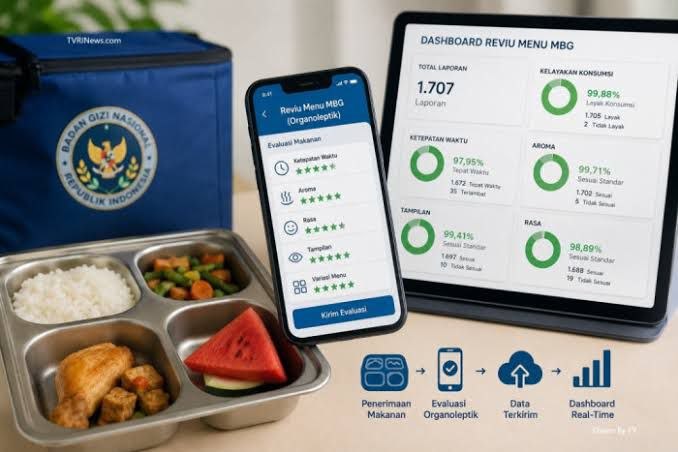 Fitur Penting Aplikasi Reviu MBG untuk Pengawasan Program Makan Bergizi Gratis